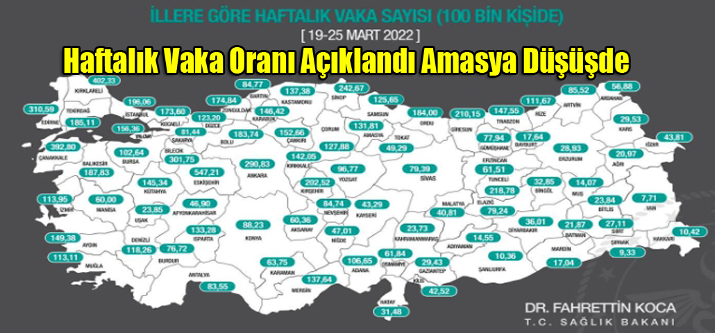 Haftalık Vaka Oranı Açıklandı Amasya Düşüş de