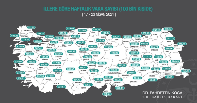 Amasya’nın Haftalık Vaka Sayısı Belli Oldu
