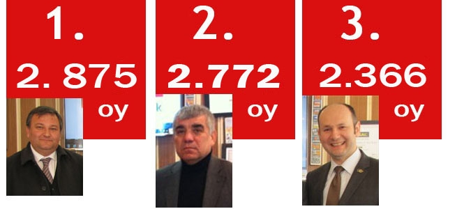 CHP Amasya önseçim sonuçları