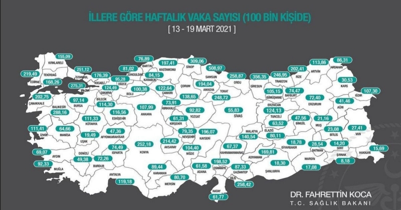 Haftalık Vaka Sayıları Açıklandı Amasya'da Yükseliş Var