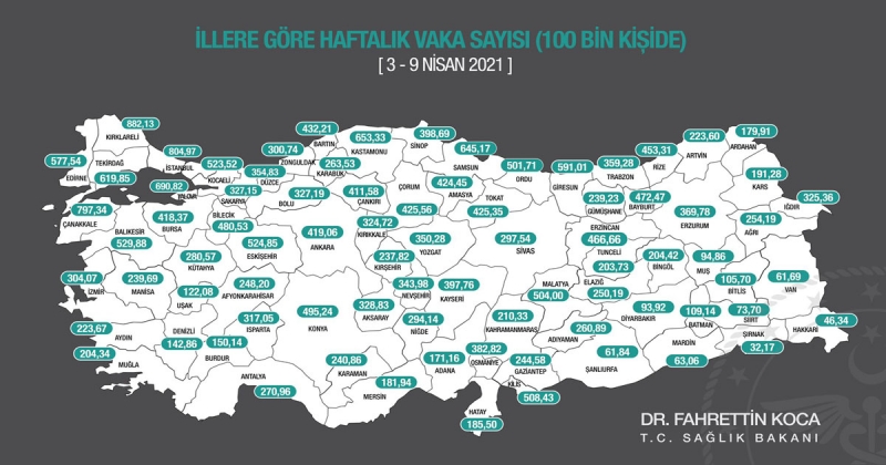 Haftalık Vaka Sayıları Açıklandı! Amasya'da Son Durum