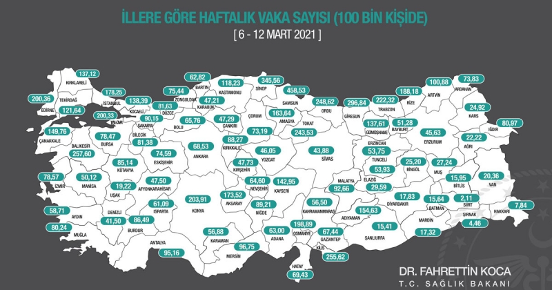 İllere Göre Haftalık Vaka Sayıları Açıklandı
