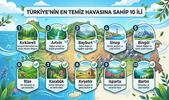 TÜRKİYE’NİN EN TEMİZ HAVASINA SAHİP İLLERİ AÇIKLANDI: İŞTE ZİRVEDEKİ 10 ŞEHİR!